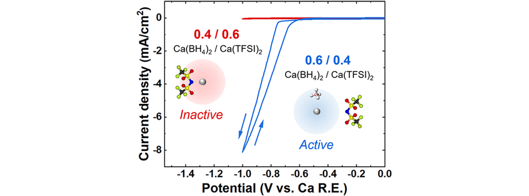Toggling calcium plating activity and reversibility through modulation of Ca2+ speciation in borohydride-based electrolytes