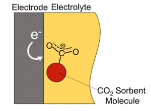 Research | Gallant Energy And Carbon Conversion Lab