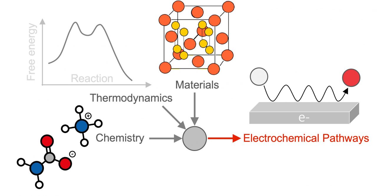 Gallant Energy And Carbon Conversion Lab | Electrochemical Device ...