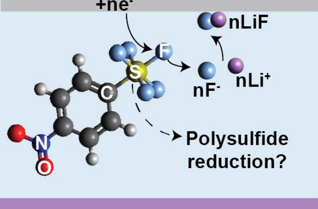 Elucidating Concentration-Dependent Energy Limitations in Li Primary Battery Fluoro-organosulfur Catholytes